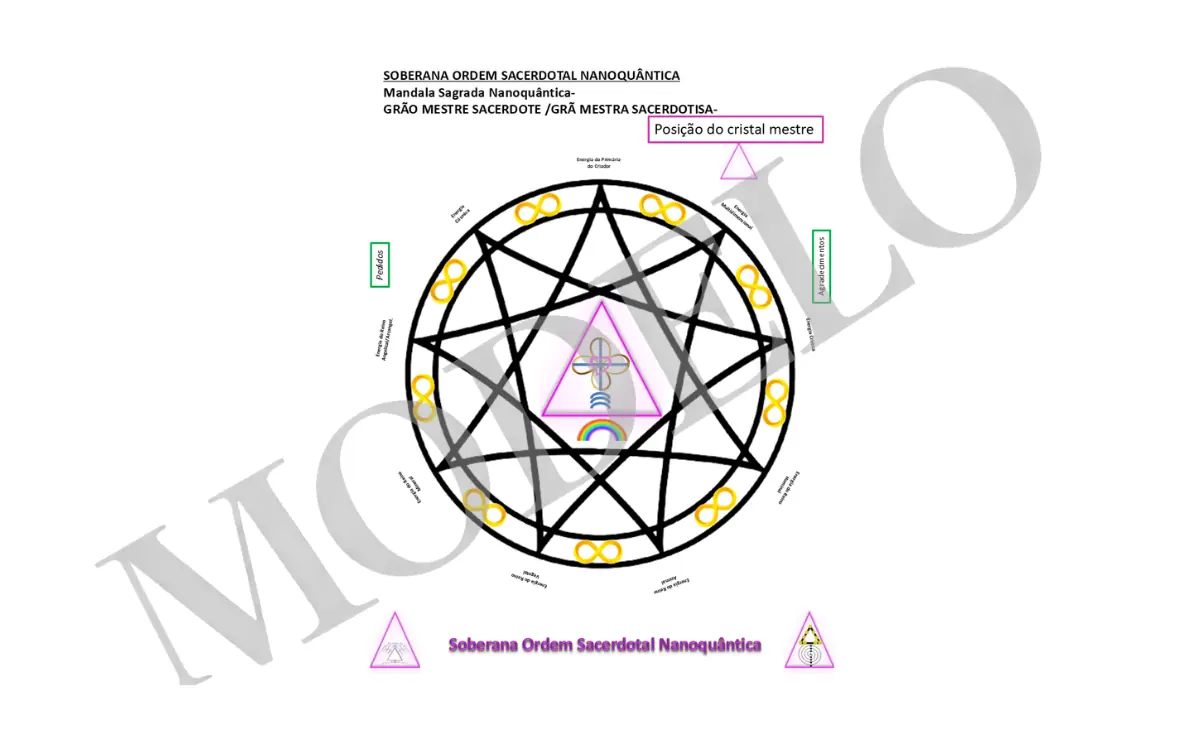 Mandala do Sagrado Grão-Mestre Sacerdote