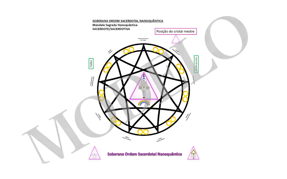 Mandala correspondente ao Mestre Sacerdote